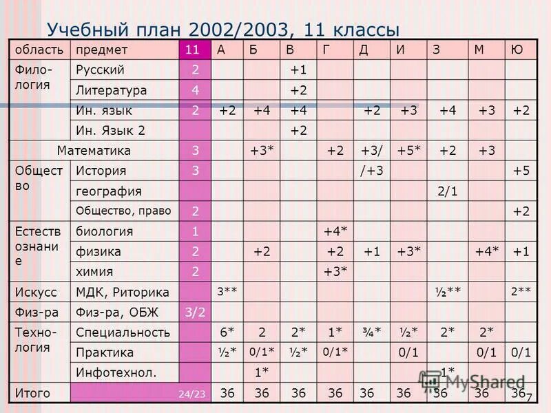 49 лицей электронный журнал