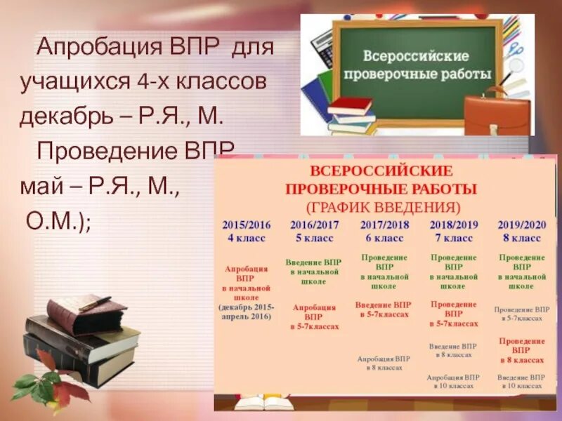 В каком классе бывает впр. ВПР. ВПР 9 класс. Анализ ВПР. ВПР 5 класс.