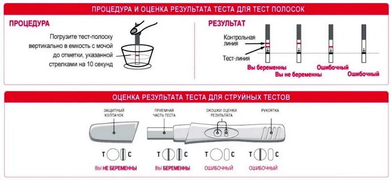 Тест на беременность расшифровка. Как использовать тест полоску. Как делать тест на берем. Как делать тест на беременность. Как пользоваться тестом.