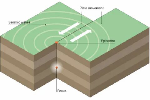 When the earthquake