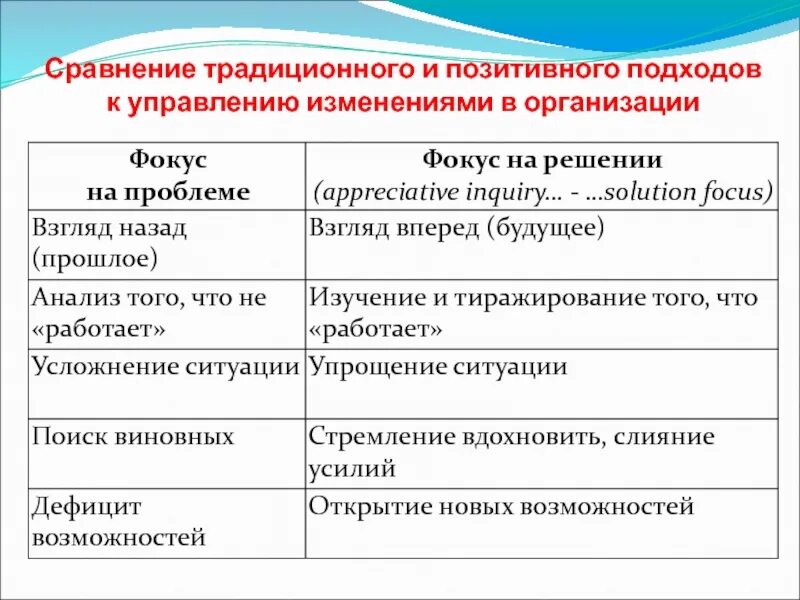 Традиционное сравнение