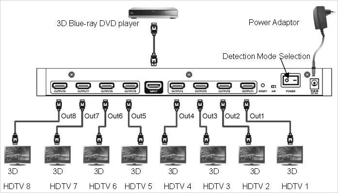 Подключить проектор через usb. Сплиттер HDMI схема подключения. HDMI Splitter схема. Схема подключения компьютера и проектора HDMI. Схема подключения проектора к саундбару.