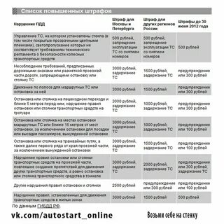 Вы оштрафованы на 4600 рублей