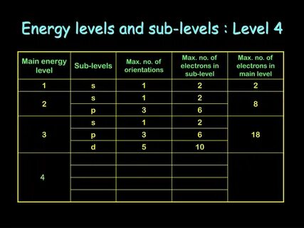 Sub level