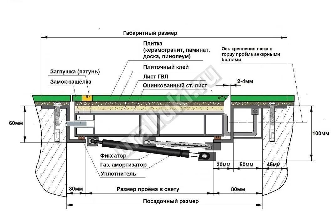 Люк в подвал с амортизаторами чертежи. Схема установки газового амортизатора напольный люк. скрытая петля для люка в полу чертеж. люк подвальный 7001000 чертеж. чертеж люка для погреба со скрытыми петлями.