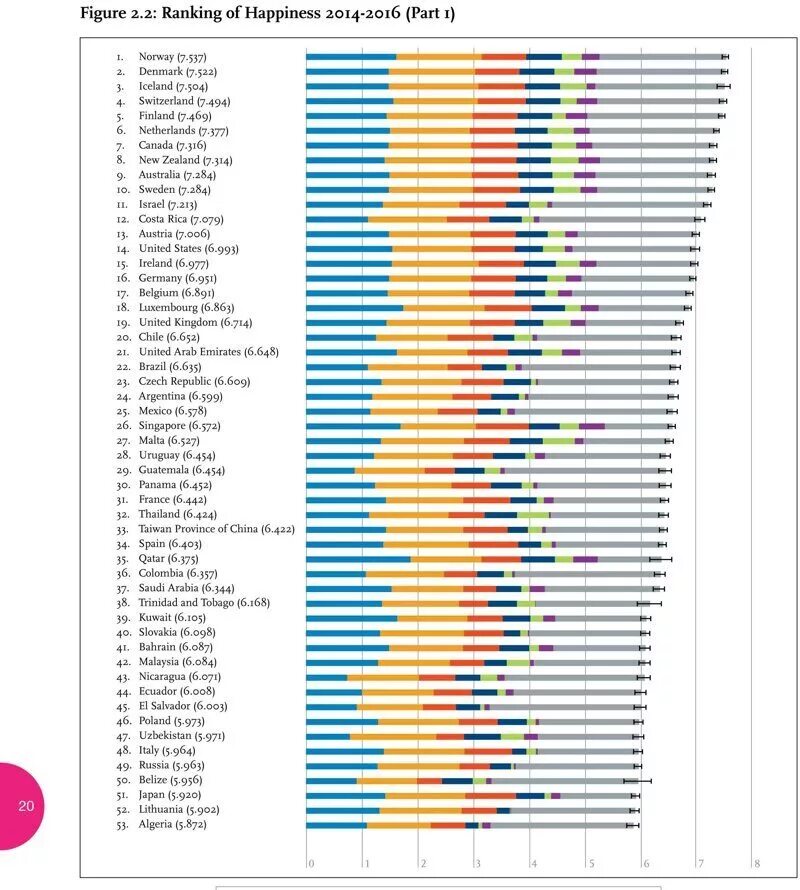 Happiness report. Список самых счастливых стран. Рейтинг самых несчастливых стран. Рейтинг счастливых стран. Список стран по счастью.