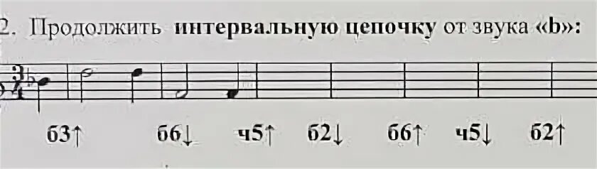 Интервал м 2 вверх