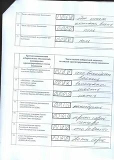 Примерные отчеты наблюдателей на выборах