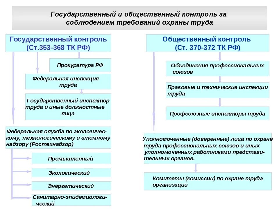 Проверки работодателя ответственность