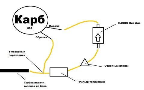 Как подключить бензонасос на ваз