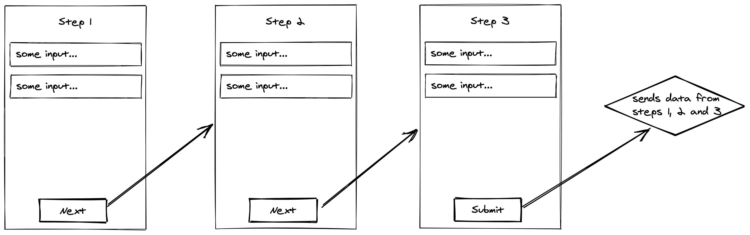 Redirect router dom. Хлебные крошки react router. import {usehistory} from &quot;react-router-dom&quot;.