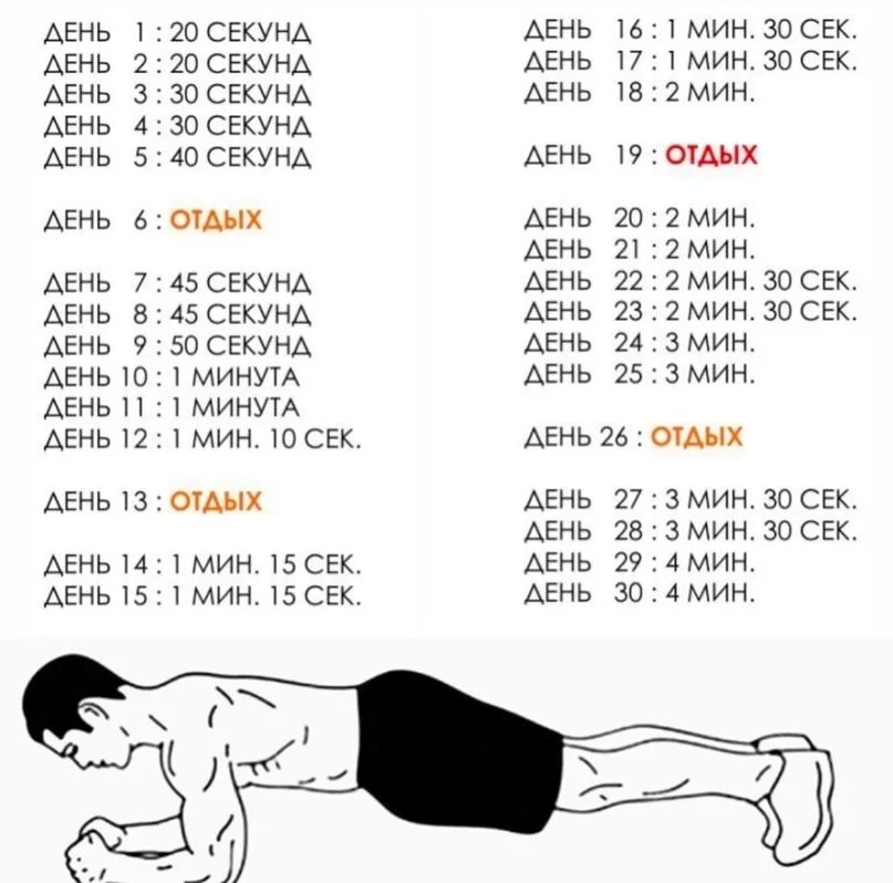 Тренировка планки для мужчин. Программа тренировок на планку. Планка упражнение на 30 дней. Упражнение планка 30 секунд.