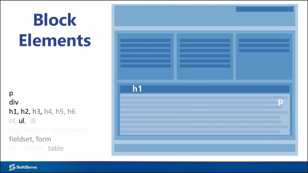 Source elements. CSS Block element. Block and inline elements. Html Block elements. Дисплей блок CSS.