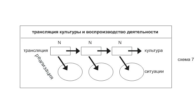 Передачи про образование. Культурная трансляция это. Передача социального опыта это функция. Культурная трансляция это. Форма трансляции виды.