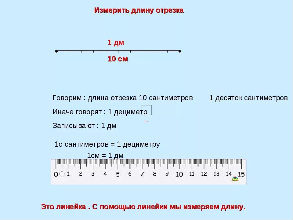 1 4 часть дециметра. Измерение отрезка. Измерение отрезков линейкой. Длина отрезка. Измерение длины в см.