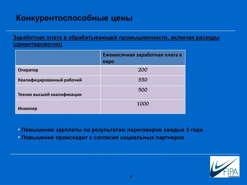 Конкурентоспособная заработная плата. Конкурентная стоимость. Конкурентоспособная цена. Конкурентно способные цены. Конкурент способный