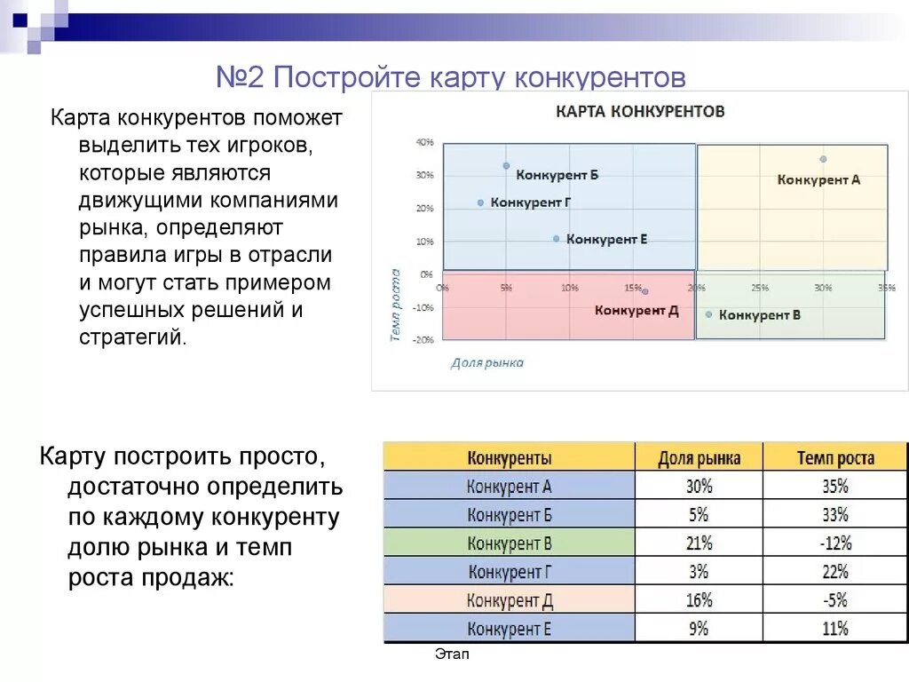 Конкуренты excel
