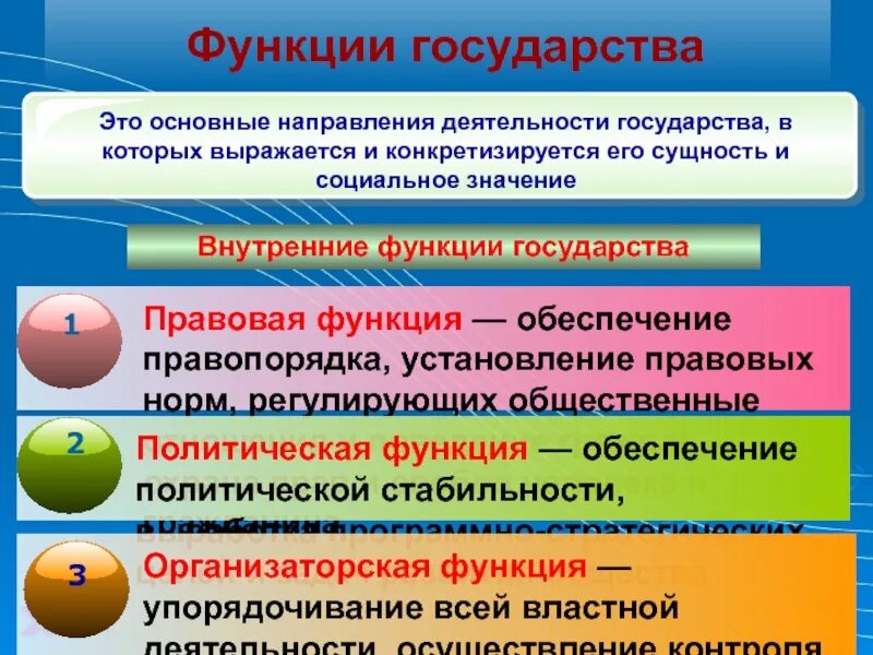 Какие функции государства наиболее важные. Функции государства. Основные функции государства. Функции и роль государства. Основная функция государства.