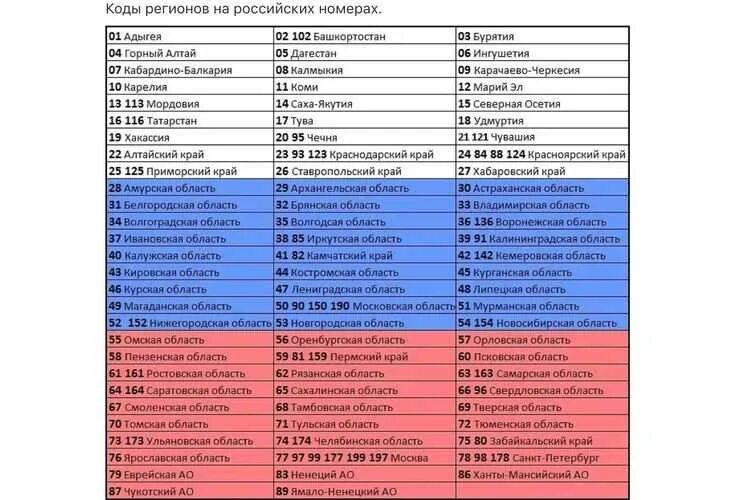 4 5 регион. 4 5 регион