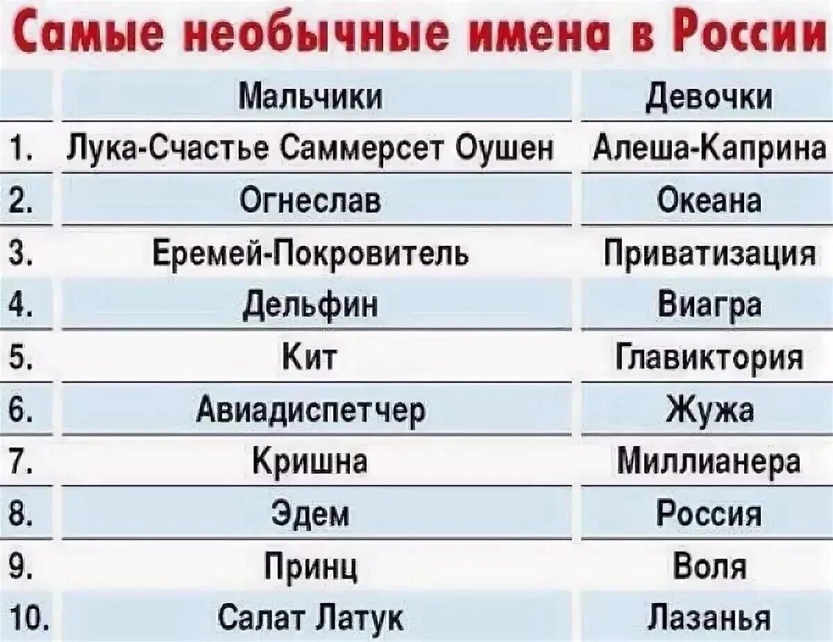 Какой ужасное имя. Странные имена. Необычные имена. Имена для девочек. Самые странные имена.