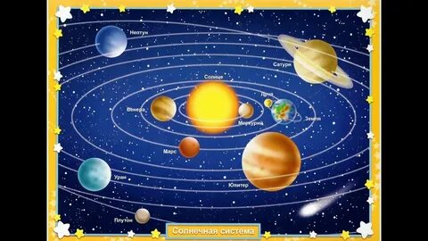 Про планеты для детей 7 лет