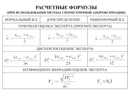 Применение расчетного метода