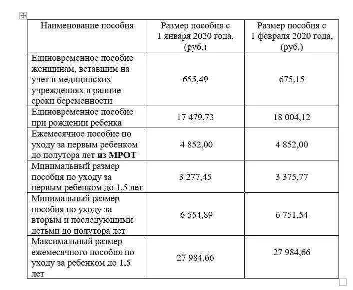 Максимальное пособие до 1.5 в 2023. Пособия на детей. Размер пособия на ребенка. Размер пособия на ребенка до 3 лет. Сумма пособия выплачиваются на детей.