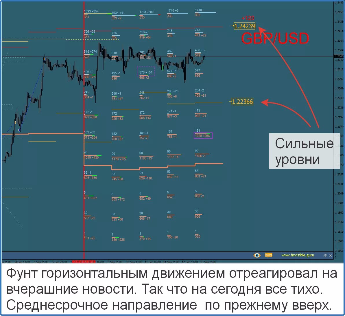Акции рекомендации прогнозы. Акции рекомендации прогнозы