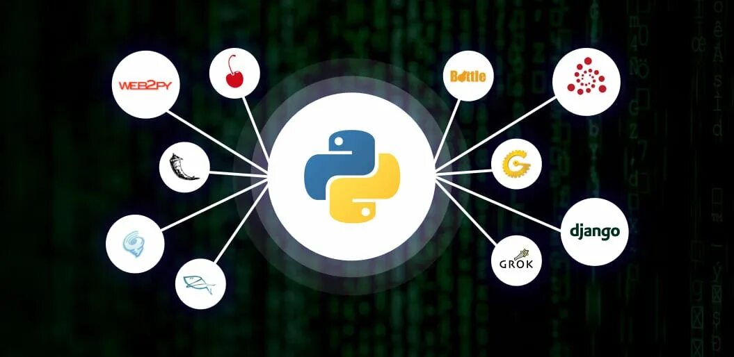 Python будущее языка. Автоматизация процессов python. web разработка на python. сферы применения python. веб-программирование питон.