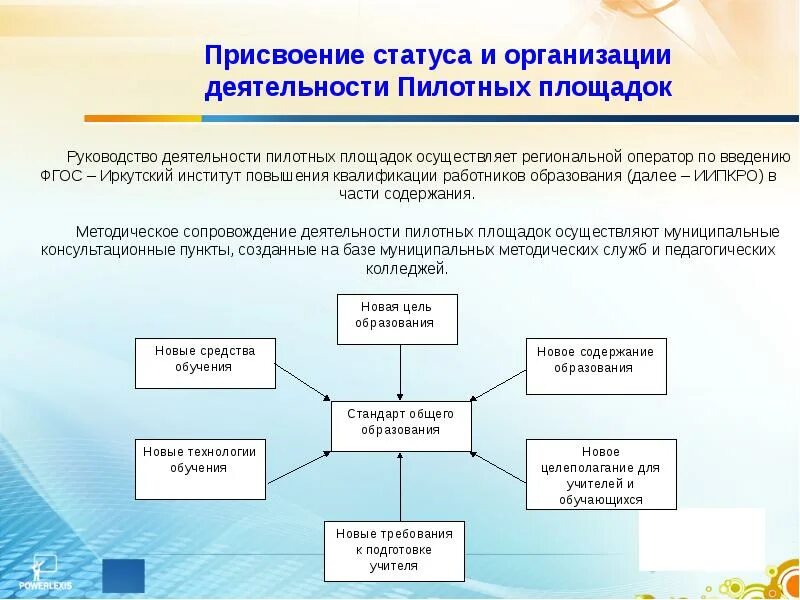 Статус учебной организации. Присвоение статуса. Научно методическое сопровождение ФГОС. Руководство по деятельности. Учреждению присвоен статус экспериментальной площадки.