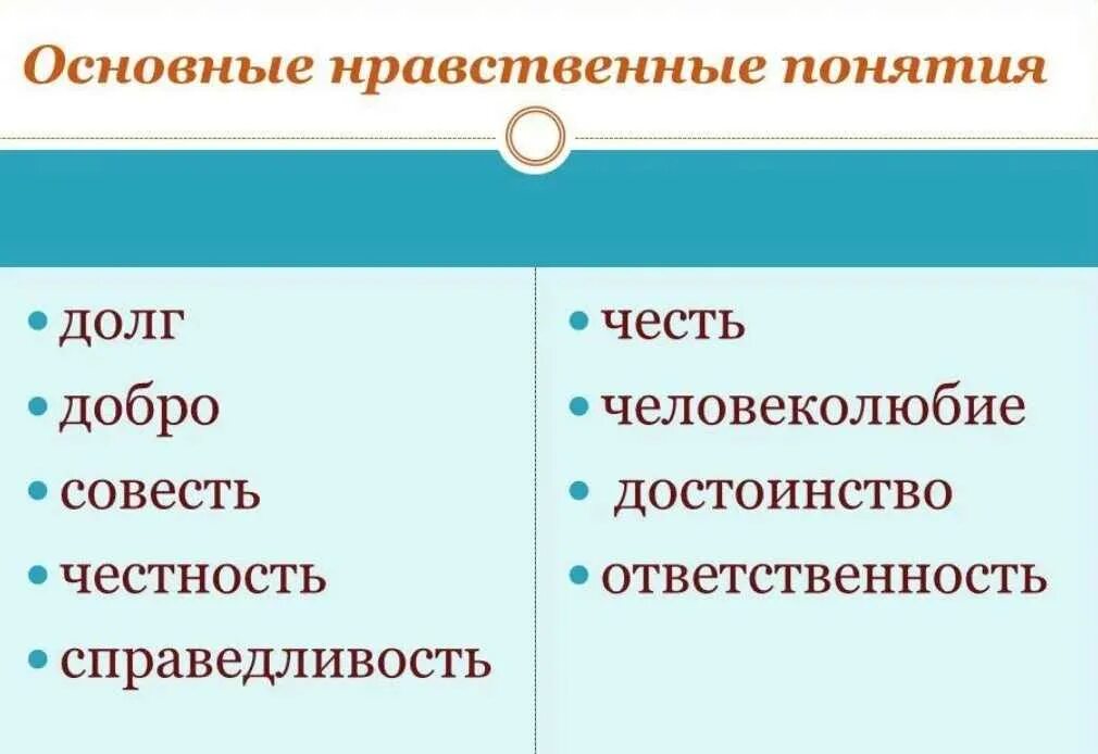 Гуманизм высшее нравственное чувство. Нравственные понятия примеры. Морально нравственные понятия. Понятие нравственность. Определения нравственных понятий.