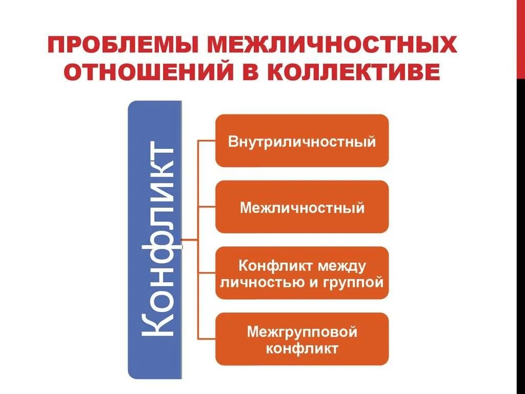 Проблема отношений в психологии. Межличностные отношения. проблемы межличностных отношений. межличностные отношения в коллективе. межличностные взаимоотношения.