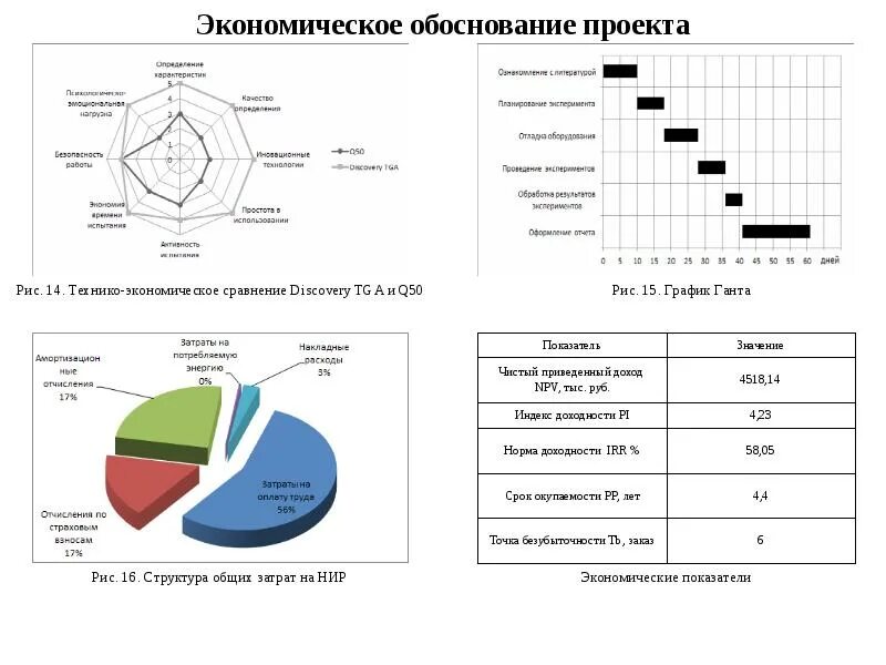 Технико экономическое сравнение. График срока службы материалы. Технико-экономическое обоснование проекта презентация. Иные расходы на НИР.