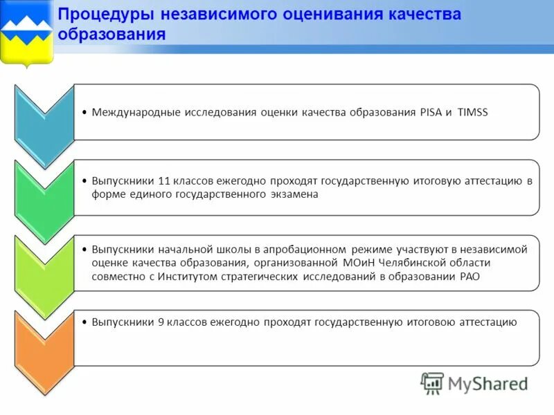 Цели независимой оценки качества