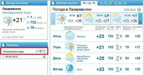 Погода лазаревском на сентябрь 2024 точный прогноз