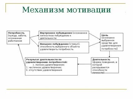 Общие мотивы это