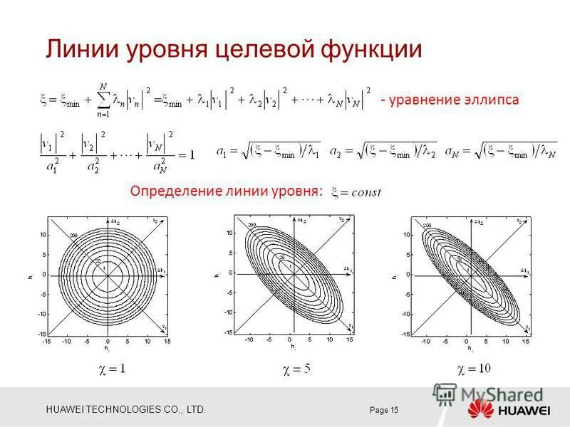 Линии уровня. Линия уровня целевой функции. линии уровня функции. линии уровня функции двух переменных.
