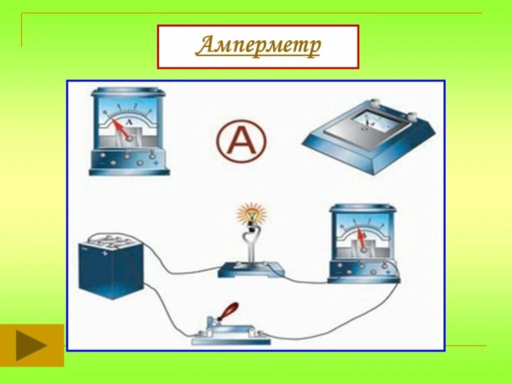Презентация сила тока 10 класс. Амперметр изобретатель. Амперметр физическое явление. Прибор для измерения силы тока. История создания амперметра кратко.