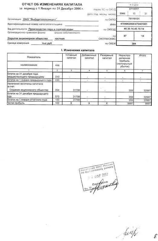 Изменение капитала счета. Раздел 2 отчет об изменениях капитала пример заполнения. Форма 3 отчет об изменениях капитала движения капитала. Отчет об изменениях капитала (ОКУД 0710004). Отчета об изменении капитала и о движении денежных средств,.