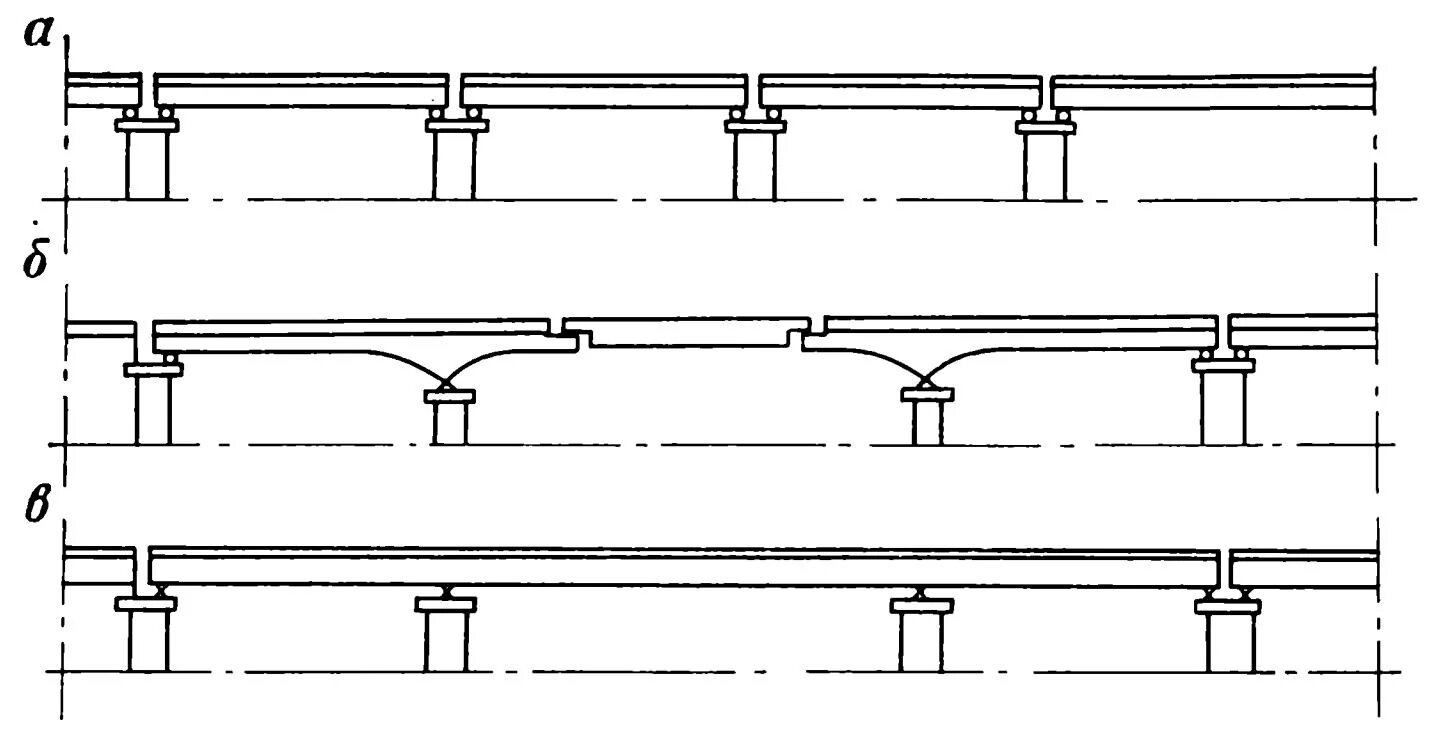 Типы пролетов. Балочный неразрезной мост схема. Схема балочных консольных мостов. Балочные неразрезные пролетные строения схема. Балочная разрезная система моста.