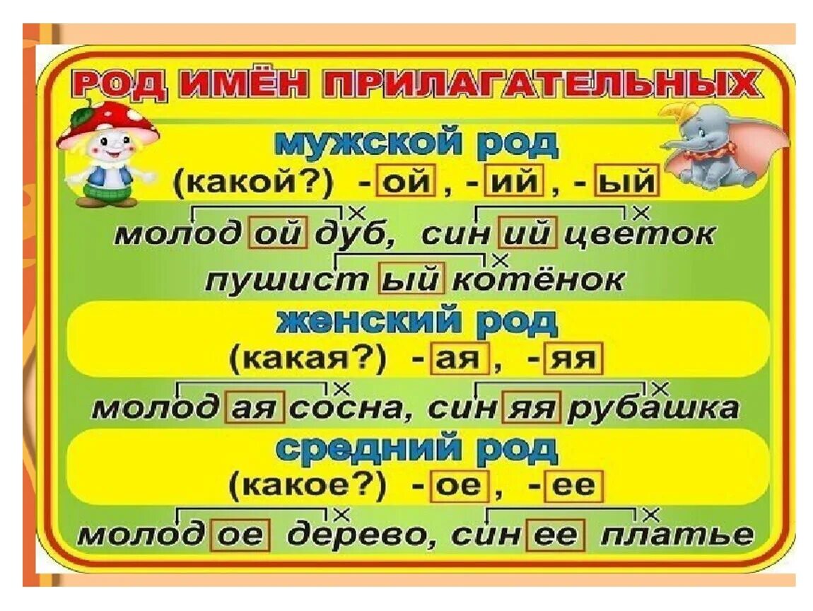 Памятка имя прилагательное 3 класс. Имена прилагательные 4 класс. Имя прилагательное 4 класс. Имя прилагательное памятка. Презентация на тему имя прилагательное.