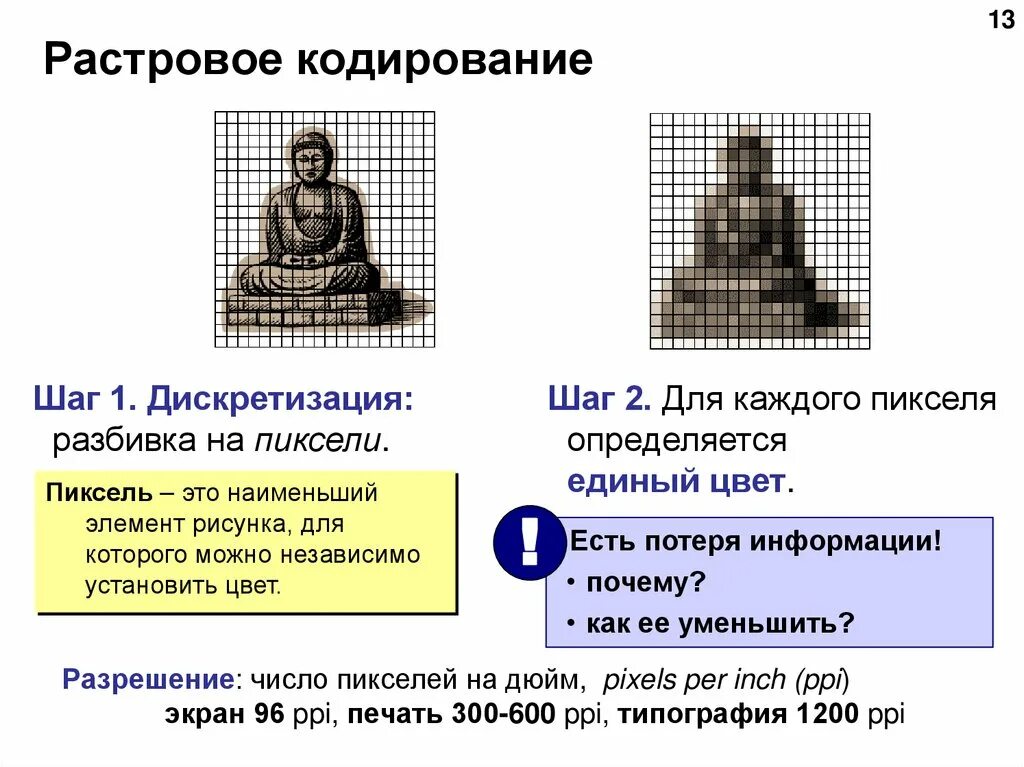 Пиксель это для чего. Растровое кодирование шаги. дискретизация и кодирование информации. пиксель это в информатике. этапы пиксели.