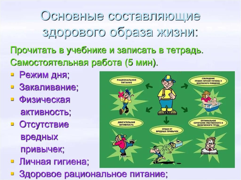 Тема образ жизни. Презентация на тему здоровый образ жизни. Основные составляющие ЗОЖ. Составляющие ЗОЖ для дошкольников. Картинки на тему здоровый образ жизни для презентации.