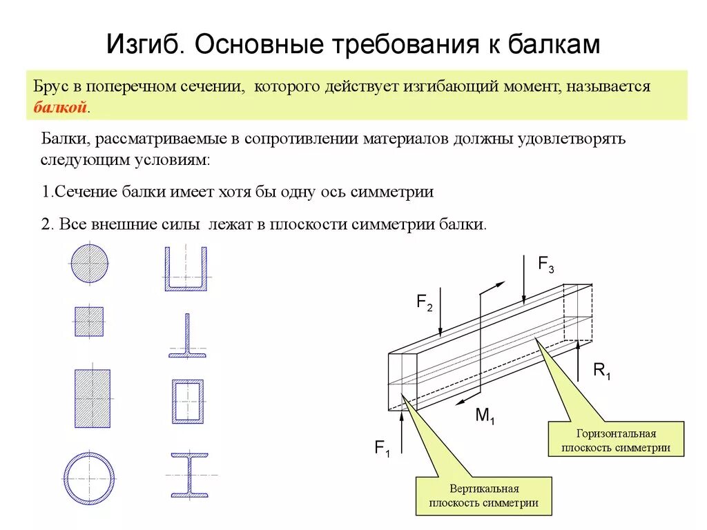 Вертикальный изгиб. Двутавр 16 кручение. Балка двутавровая деревянная чертеж. Прогиб деревянной балки перекрытия. Прогиб деревянной консольной балки.