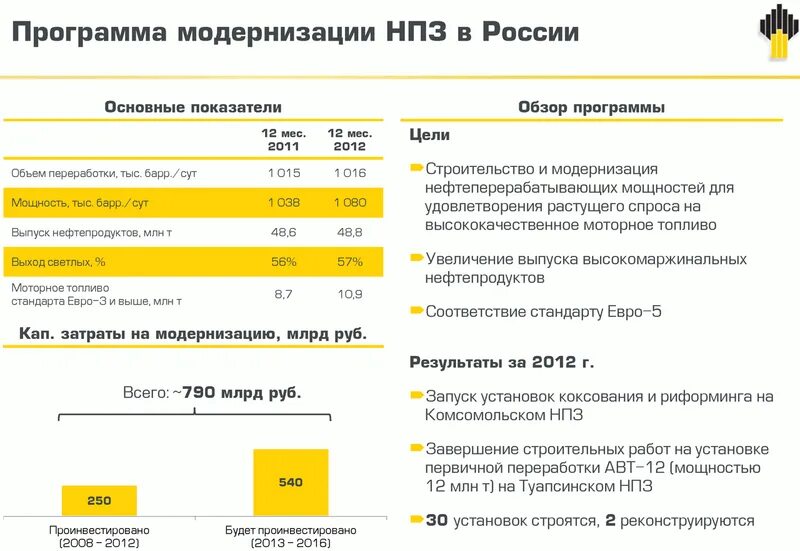 Как обновить приложение роснефть. Как обновить приложение роснефть