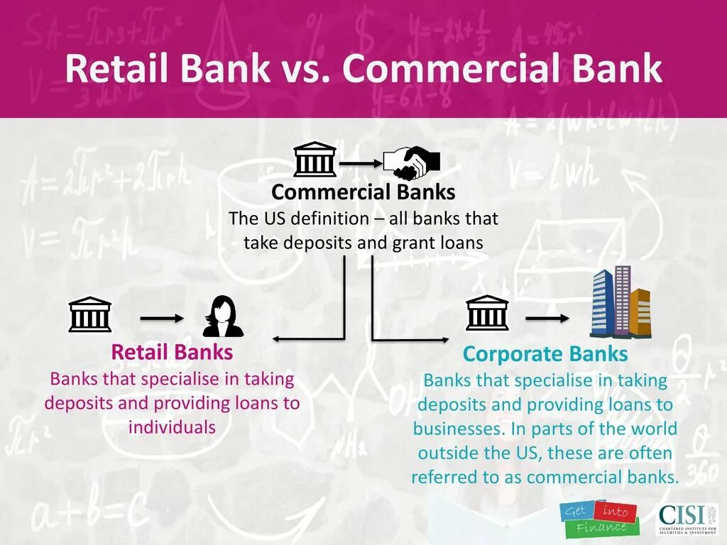 Retail Banks. Retail Banking. Ритейл банкинг. Commercial Bank. Retail bank