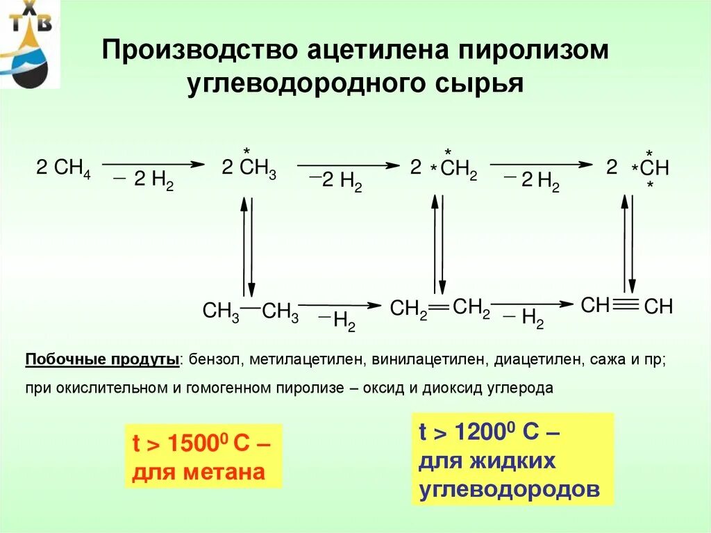Метан в ацетилен уравнение. Сырье пиролиза углеводородов. Пиролиз ацетилена реакция. Пиролиз углеводородного сырья КУСТАНОВКА. Пиролизом газообразных углеводородов.