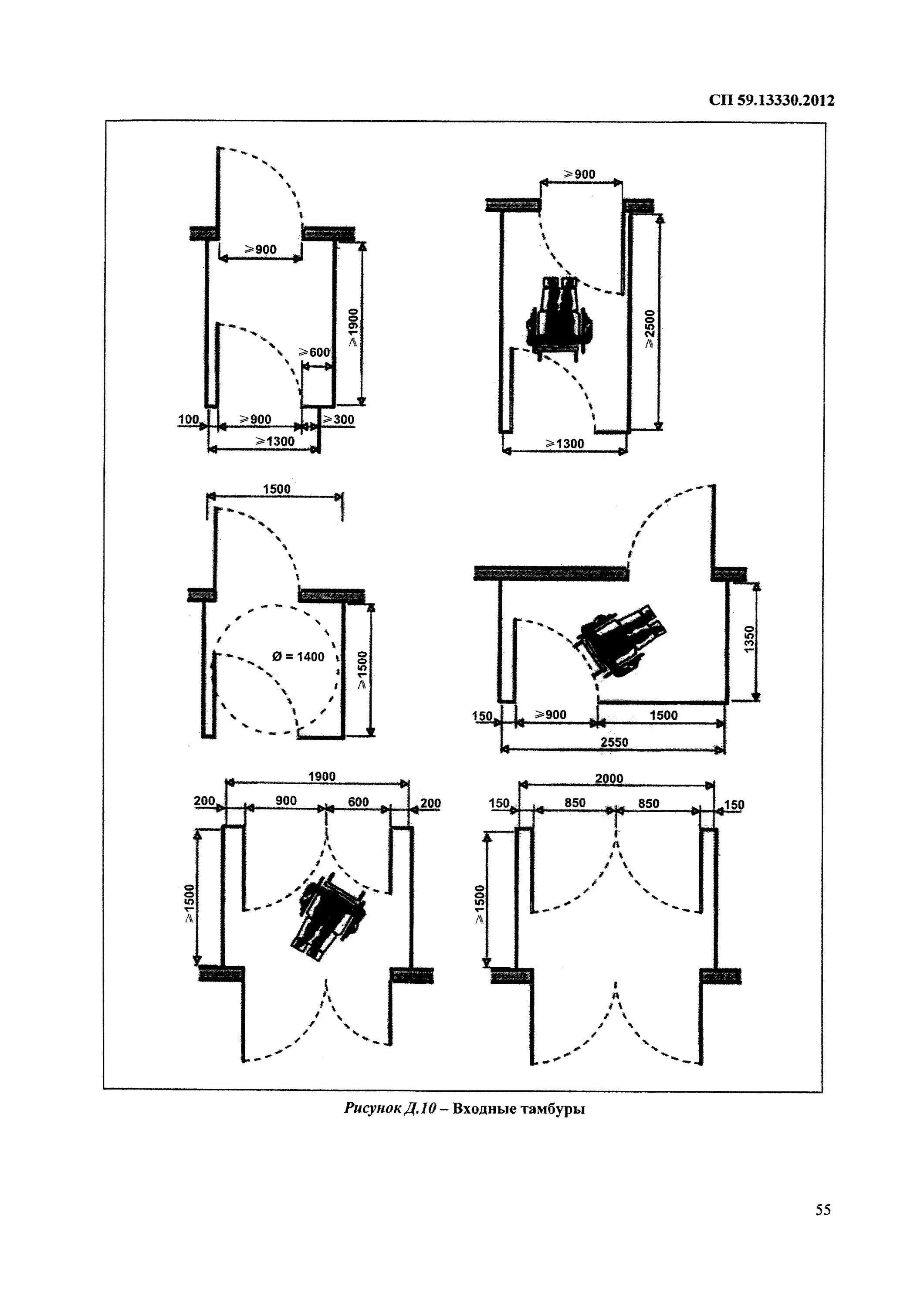 Сп 59.13330 2020 с изменениями. Тамбур для инвалидов габариты. Тамбур для МГН Размеры. Ширина тамбура для МГН. Ширина дверного проема для инвалида колясочника нормы.