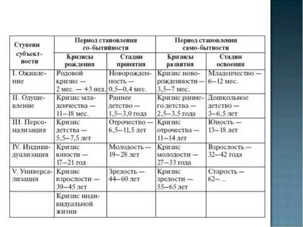 Отрочество период развития