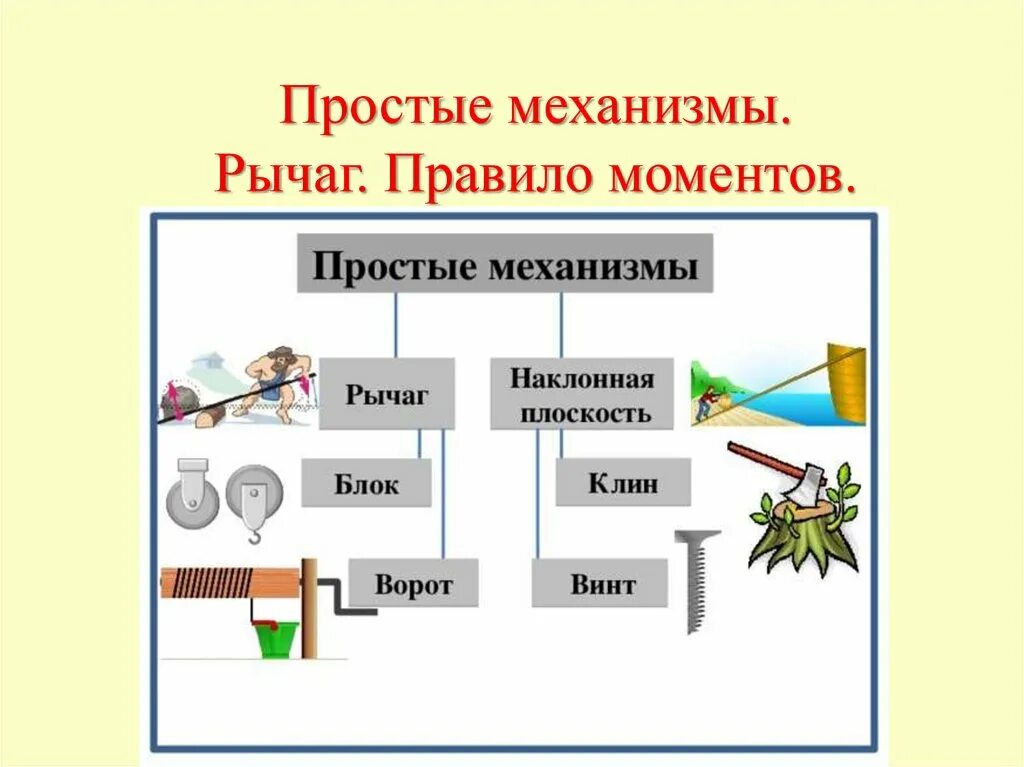 Простые механизмы в моем доме. Простые механизмы рычаг. Блок и рычаг простые механизмы. Простые механизмы Клин и винт. Простейшие механизмы рычаг.